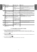 Предварительный просмотр 17 страницы La Cimbali M39 GT HD Dosatron Engineer'S Manual