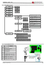 Preview for 13 page of LA NORDICA TermoRosa Ready D.S.A Instructions For Installation, Use And Maintenance Manual