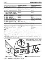 Preview for 16 page of Laars MagnaTherm MGH1600 Installation And Operation Instructions Manual