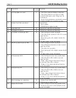 Preview for 82 page of Laars MagnaTherm MGH1600 Installation And Operation Instructions Manual