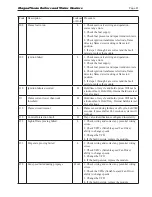 Preview for 85 page of Laars MagnaTherm MGH1600 Installation And Operation Instructions Manual