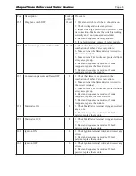 Preview for 87 page of Laars MagnaTherm MGH1600 Installation And Operation Instructions Manual