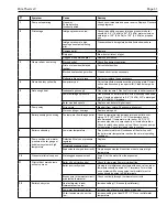 Preview for 31 page of Laars Mini-Therm JVH Installation And Operation Instructions Manual