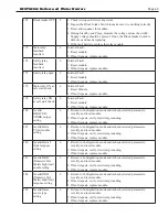 Предварительный просмотр 73 страницы Laars NTV Installation And Operation Instructions Manual