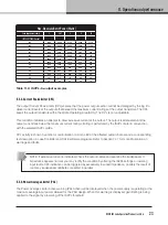 Preview for 23 page of Lab.gruppen D Series Operation Manual