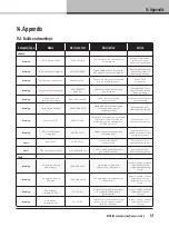 Preview for 41 page of Lab.gruppen D Series Operation Manual