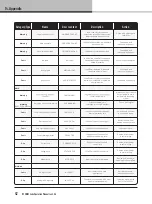 Preview for 42 page of Lab.gruppen D Series Operation Manual