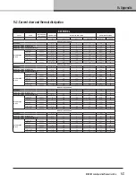 Preview for 43 page of Lab.gruppen D Series Operation Manual