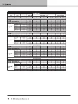 Preview for 44 page of Lab.gruppen D Series Operation Manual