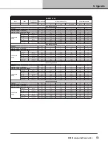 Preview for 45 page of Lab.gruppen D Series Operation Manual