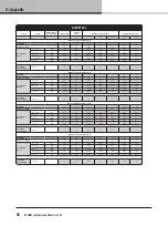 Preview for 46 page of Lab.gruppen D Series Operation Manual