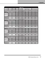 Preview for 47 page of Lab.gruppen D Series Operation Manual