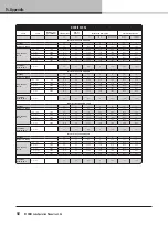 Preview for 48 page of Lab.gruppen D Series Operation Manual