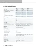 Preview for 50 page of Lab.gruppen D Series Operation Manual