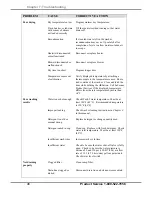 Preview for 50 page of Labconco 44003 Series User Manual