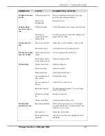 Preview for 51 page of Labconco 44003 Series User Manual