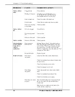 Preview for 52 page of Labconco 44003 Series User Manual