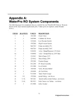 Preview for 39 page of Labconco WaterPro RO 90750 Series User Manual