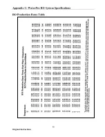 Preview for 44 page of Labconco WaterPro RO 90750 Series User Manual