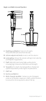 Preview for 5 page of Labnet BioPette PLUS Instruction Manual