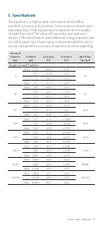 Preview for 7 page of Labnet BioPette PLUS Instruction Manual