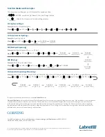 Preview for 2 page of Labnet Excel P3600L-10 Quick Start Manual