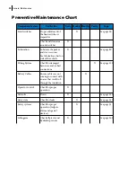 Preview for 28 page of Labrie Automizer Versa Hand Maintenance Manual