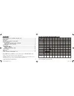 Предварительный просмотр 2 страницы Labtron 707A User Manual