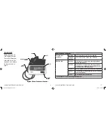 Предварительный просмотр 4 страницы Labtron 707A User Manual