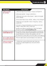 Preview for 4 page of LAEGENDARY TORNADO Troubleshooting Manual
