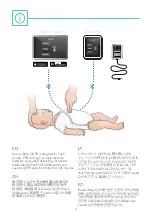 Preview for 4 page of laerdal Resusci Baby QCPR User Manual