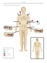 Предварительный просмотр 6 страницы laerdal SimMan 3G Trauma User Manual