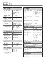 Preview for 52 page of laerdal SimMan Important Product Information