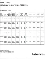 Preview for 5 page of Lafayette LR-9090 Operating & Service Manual