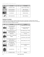 Предварительный просмотр 18 страницы laguna Fusion 3 Owner'S Manual