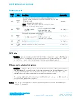 Preview for 2 page of Laird AC4490 Hardware Integration Manual