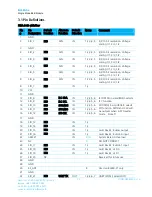 Preview for 10 page of Laird BL600 Series Hardware Integration Manual