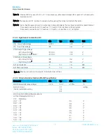 Preview for 13 page of Laird BL600 Series Hardware Integration Manual