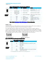 Preview for 13 page of Laird CL4490 Integration Manual