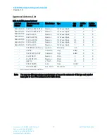 Preview for 17 page of Laird CL4490 Integration Manual