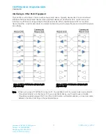 Preview for 9 page of Laird CL4790 Hardware Integration Manual