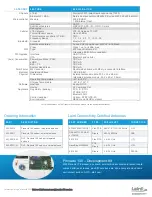 Preview for 2 page of Laird Pinnacle 100 Quick Start Manual