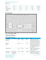 Preview for 9 page of Laird RM024 Hardware Integration Manual