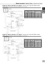 Предварительный просмотр 15 страницы LAMA F15B User Manual