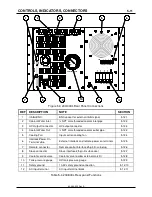 Preview for 33 page of Lambda 303 Series Operator'S Manual