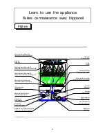 Предварительный просмотр 7 страницы lamber F92-ek Instruction Manual