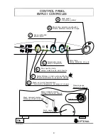 Предварительный просмотр 9 страницы lamber F92-ek Instruction Manual