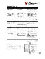 Предварительный просмотр 87 страницы Lamborghini Caloreclima ECO 3 Installation And Maintenance Manual