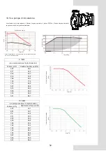 Предварительный просмотр 55 страницы Lamborghini Caloreclima IDOLA M 3.2 Installation And Owner'S Manual