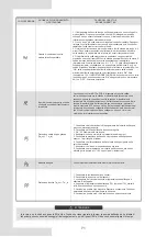 Preview for 74 page of Lamborghini Caloreclima IDOLA M 3.2 Installation And Owner'S Manual